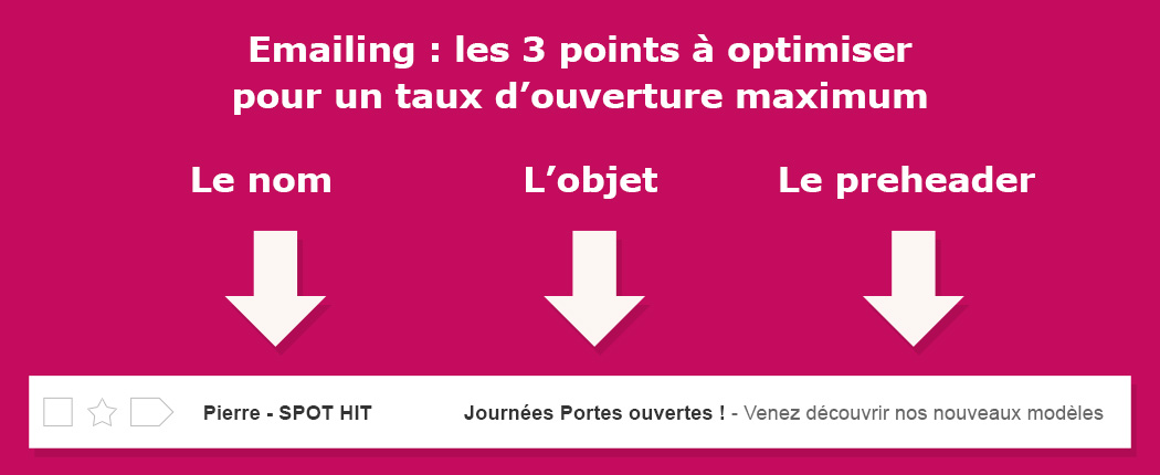 Emailing, les points à optimiser