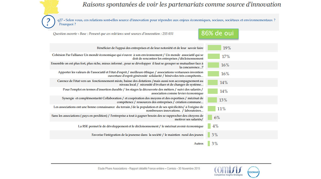 Raisons spontanées de voir les partenariats comme source d'innovation
