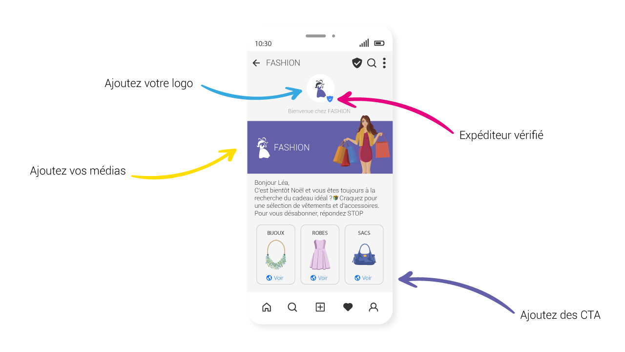 une expérience-enrichie