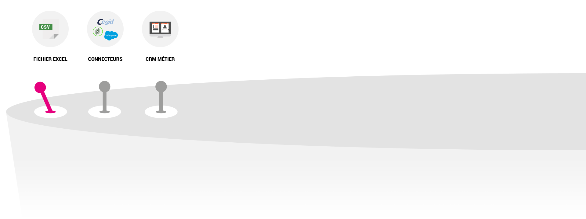 Origine des données